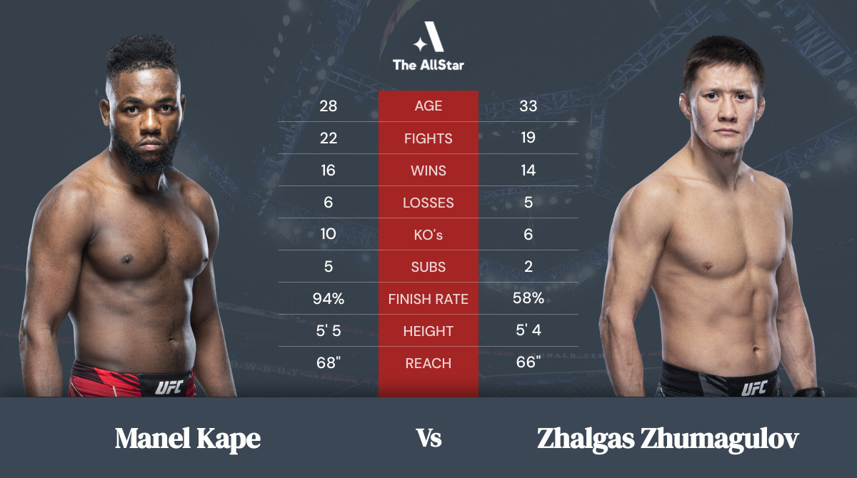 Tale of the tape: Manel Kape vs Zhalgas Zhumagulov
